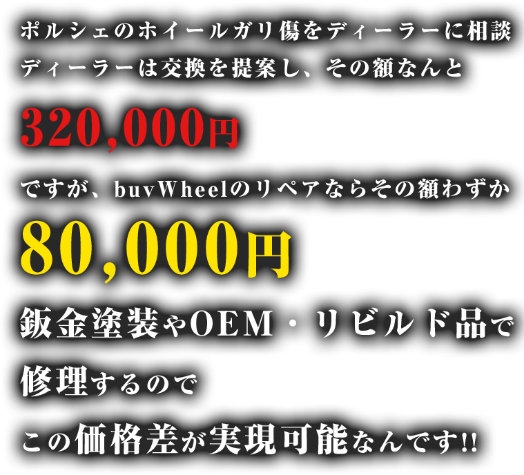 ポルシェのホイールガリ傷をディーラーに相談 ディーラーは交換を提案し、その額なんと320,000円ですが、buvWheelのリペアならその額わずか80,000円鈑金塗装やOEM・リビルド品で修理するのでこの価格差が実現可能なんです!!